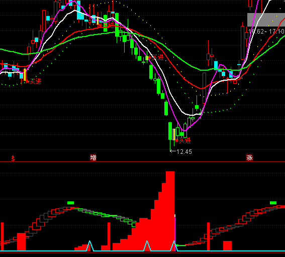 ͨ�_(d��)���e������څ���I�uָ��(bi��o)��ʽ