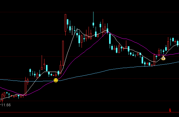 通達(dá)信黑馬騰飛主圖買(mǎi)點(diǎn)指標(biāo)公式