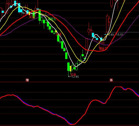 ͨ�_��һ�϶�����ָ�˹�ʽ