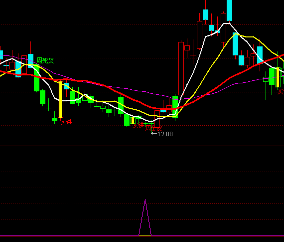 ͨ�_�řC���I�cָ�˹�ʽ