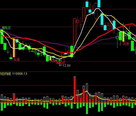 ͨ�_���pɫ���ܶ��ָ�˹�ʽ