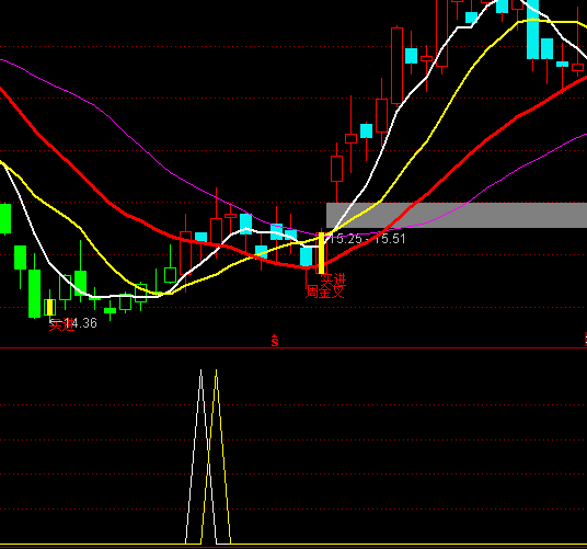 ͨ�_�����������I�cָ�˹�ʽ