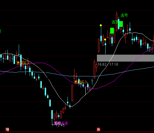通達信波段買入逃頂主圖指標公式