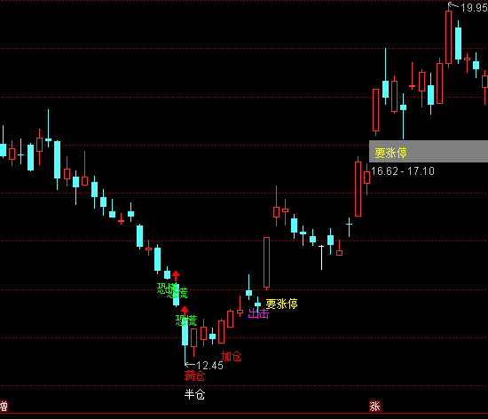 ͨ�_���I��o�n���Dָ�˹�ʽ