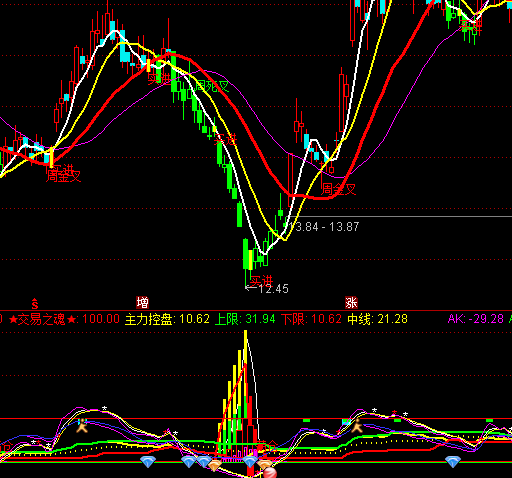 ͨ�_��픵׳����M��ָ�˹�ʽ