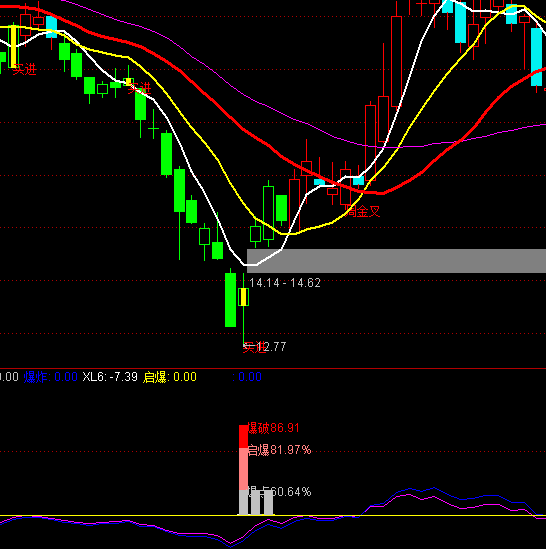 ͨ�_(d��)�ű��c(di��n)�I(m��i)�c(di��n)+�x��ָ��(bi��o)��ʽ