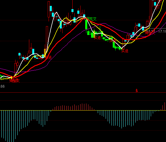 ͨ�_�ŻI�a����ָ�˹�ʽ