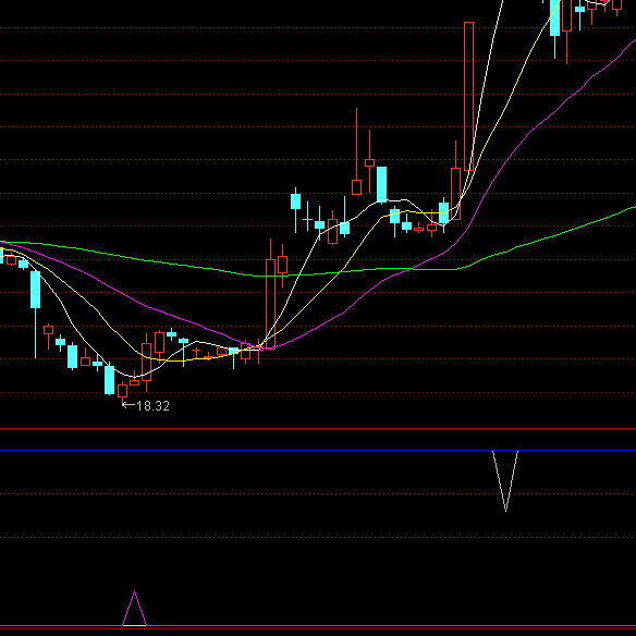 ͨ�_(d��)��ţ��֪�?sh��)�ָ�?bi��o)��ʽ