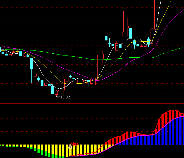 ͨ�_(d��)�����_(d��)�O(ji��n)��ָ��(bi��o)��ʽ