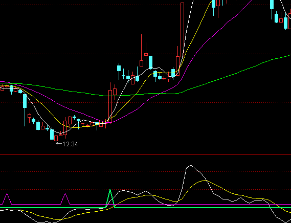 通達信機構短爆指標公式