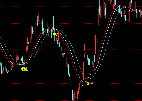 ͨ�_���pՓ�������Dָ��(bi��o)��ʽ