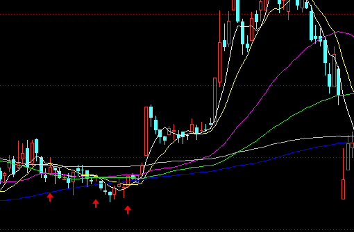 通達信一陽穿5均線主圖指標公式