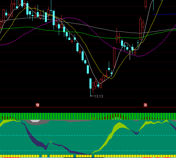 通達(dá)信牽牛波段買賣指標(biāo)公式