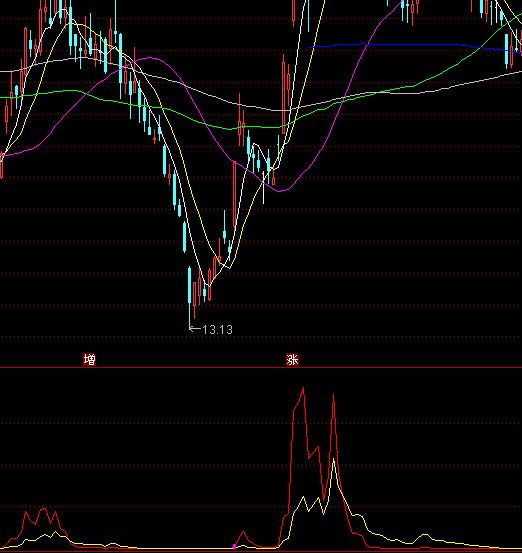通達信拉升火箭主力資金指標公式