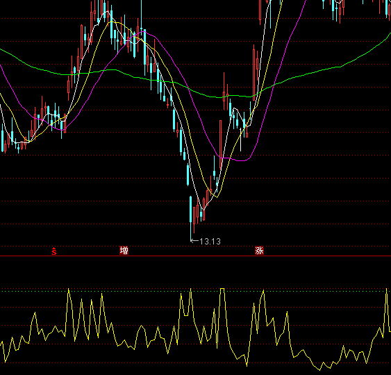 ͨ�_������϶�ָ�˹�ʽ