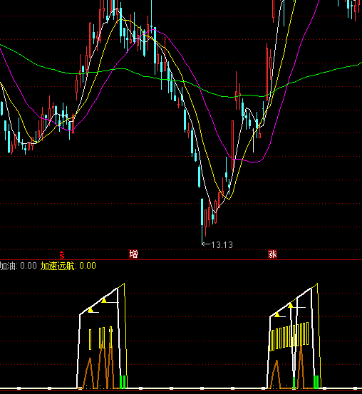 ͨ�_(d��)�Ŵ������څ��(sh��)ָ��(bi��o)��ʽ