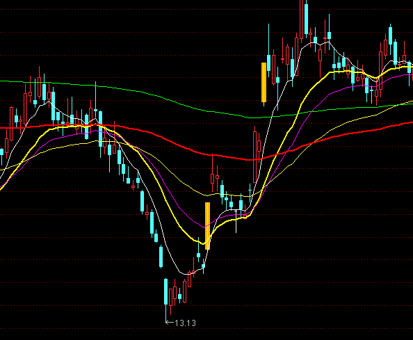 ͨ�_�ŝqͣ�������Dָ�˹�ʽ