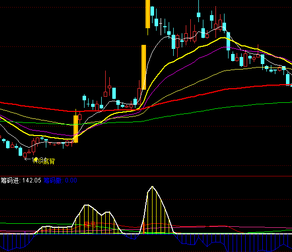 ͨ�_(d��)�ŻI�a�����Rָ��(bi��o)��ʽ