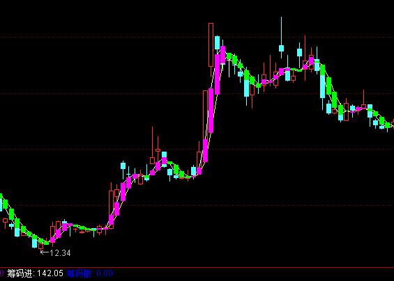 ͨ�_���о��������Dָ�˹�ʽ