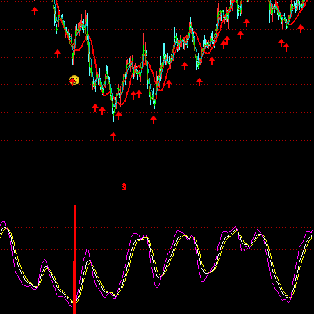 通達信熊市底部指標公式