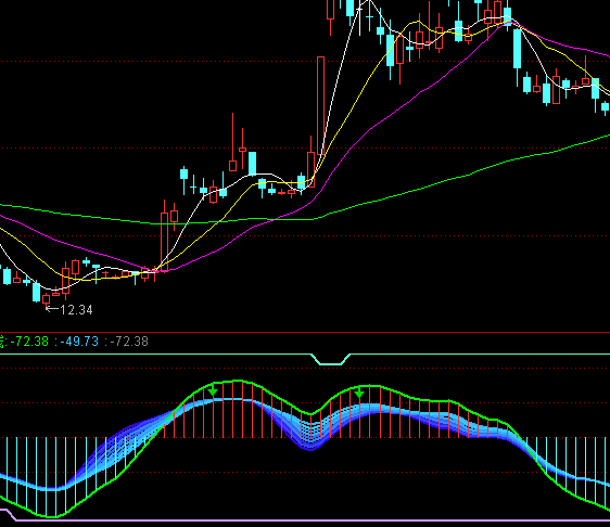 ͨ�_�Ų��˾����ָ�˹�ʽ