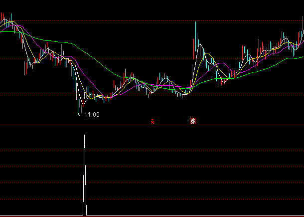 ͨ�_��ƽ�_���I�x��ָ�˹�ʽ