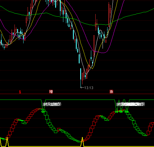 ͨ�_�Ų�������픵��I�uָ�˹�ʽ