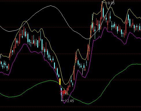 ͨ�_(d��)��Ѧ˹�Ή����Dָ��(bi��o)��ʽ