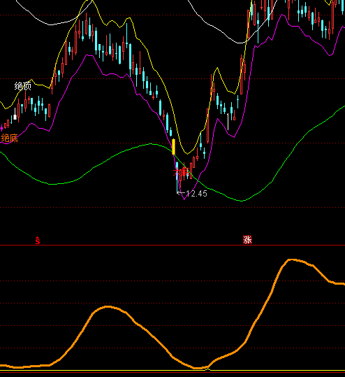 ͨ�_�ŵײ���qָ�˹�ʽ