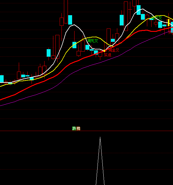 ͨ�_(d��)�ź��R�I(y��ng)�x��֮���R��Bָ��(bi��o)��ʽ