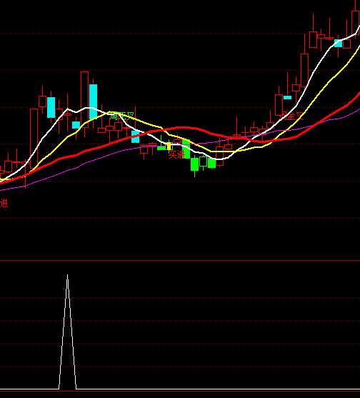 ͨ�_�ź��R�I�x��֮���R��Aָ�˹�ʽ