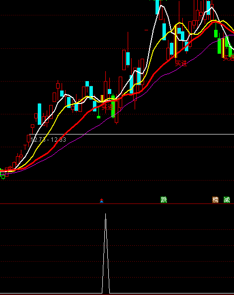 ͨ�_(d��)�ź��R�I(y��ng)�x��֮�qͣ���oָ��(bi��o)��ʽ