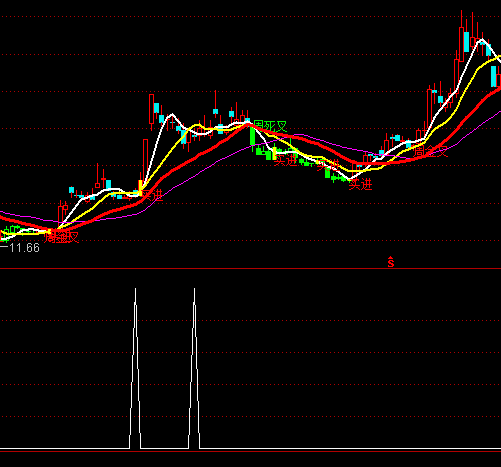 ͨ�_�ź��R�I�x��֮���O��ָ�˹�ʽ