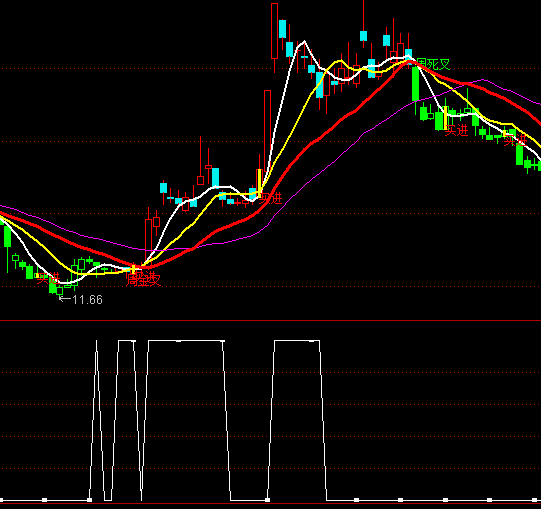 ͨ�_�ź��R�I�x��֮�p����ָ�˹�ʽ