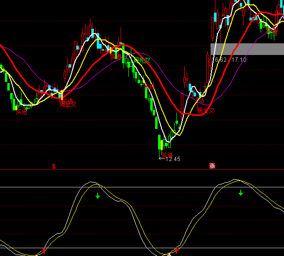 ͨ�_�Ű��f�I�uָ�˹�ʽ