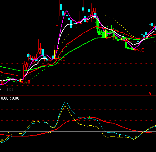 ͨ�_�ž�����ţ��ָ�˹�ʽ