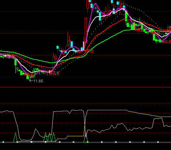 ͨ�_���{���Y�����Iָ�˹�ʽ