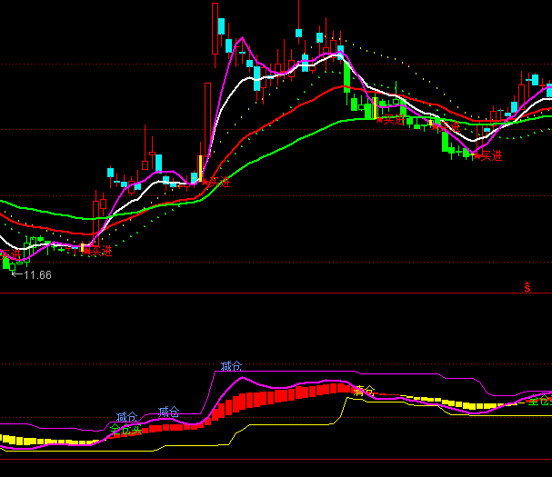 ͨ�_(d��)�Ō�(sh��)��(zh��n)�����I�u��ʾָ��(bi��o)��ʽ