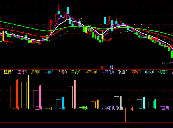 ͨ�_(d��)���{(l��n)�I�q����ָ��(bi��o)��ʽ