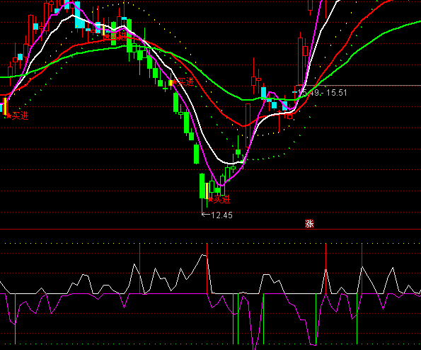 通達信歪虎動平衡買賣指標公式