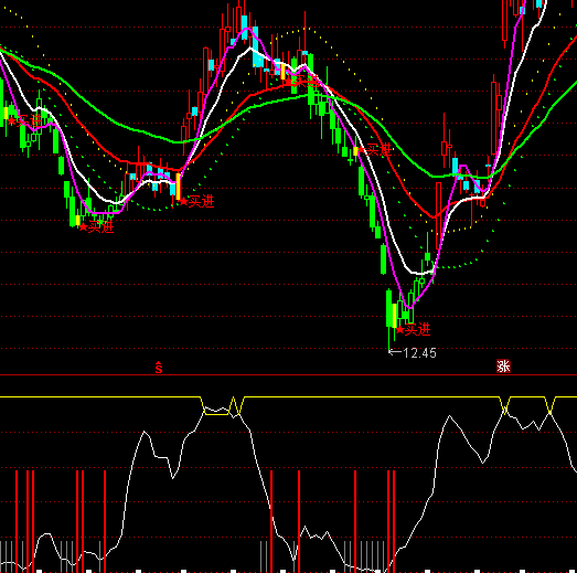 ͨ�_���{�~�Cʳ�I�uָ�˹�ʽ