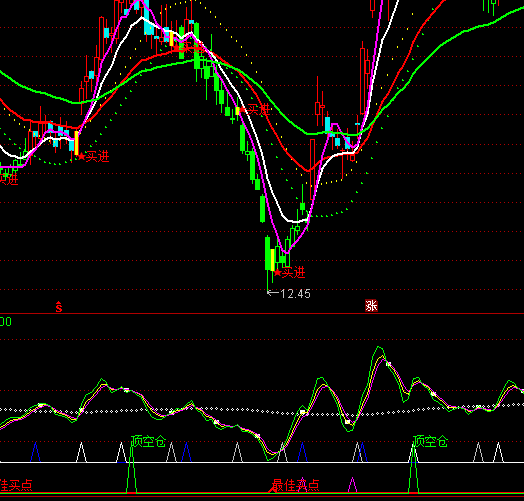 ͨ�_�������I�u��ָ�˹�ʽ