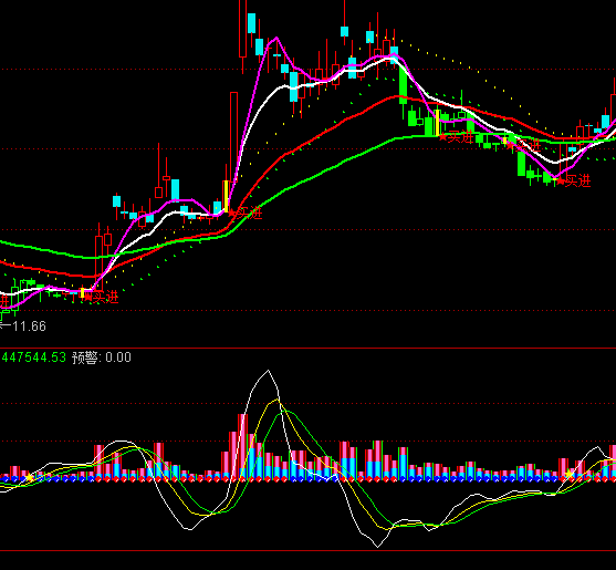 ͨ�_�Ŏ��ɽ�����DDXָ�˹�ʽ