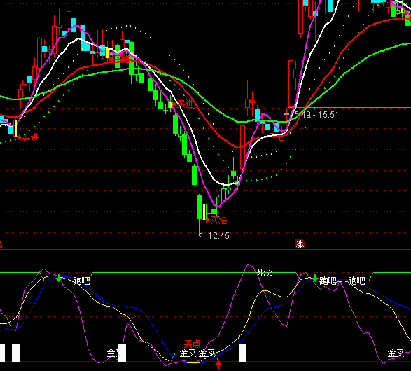 ͨ�_(d��)��ͨ�òٱP�I�cָ��(bi��o)��ʽ