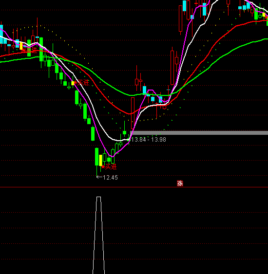 ͨ�_�ź��R�����A��ָ�˹�ʽ