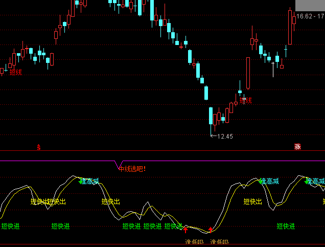 通達信不要錯過莊家散戶操盤指標公式
