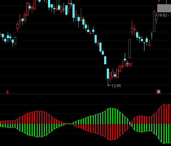 通達信遁莊家控盤指標公式