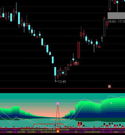 ͨ�_��TRZ����픵�ָ�˹�ʽ