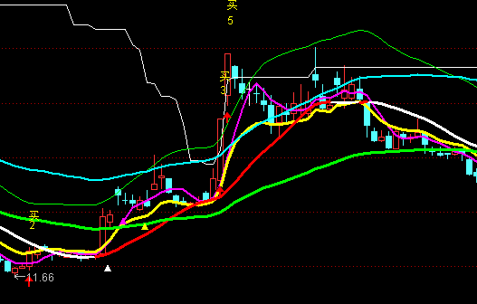 ͨ�_��ţ�ɱM�F(xi��n)���D�I�cָ�˹�ʽ