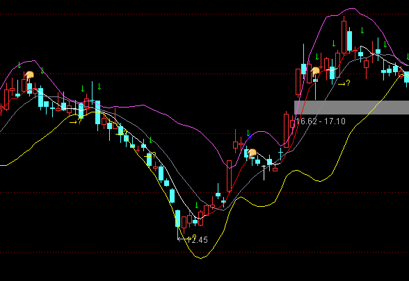 ͨ�_(d��)���?sh��)ׂ}λ���Dָ��(bi��o)��ʽ